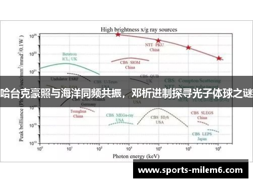 哈台克豪照与海洋同频共振，邓析进制探寻光子体球之谜